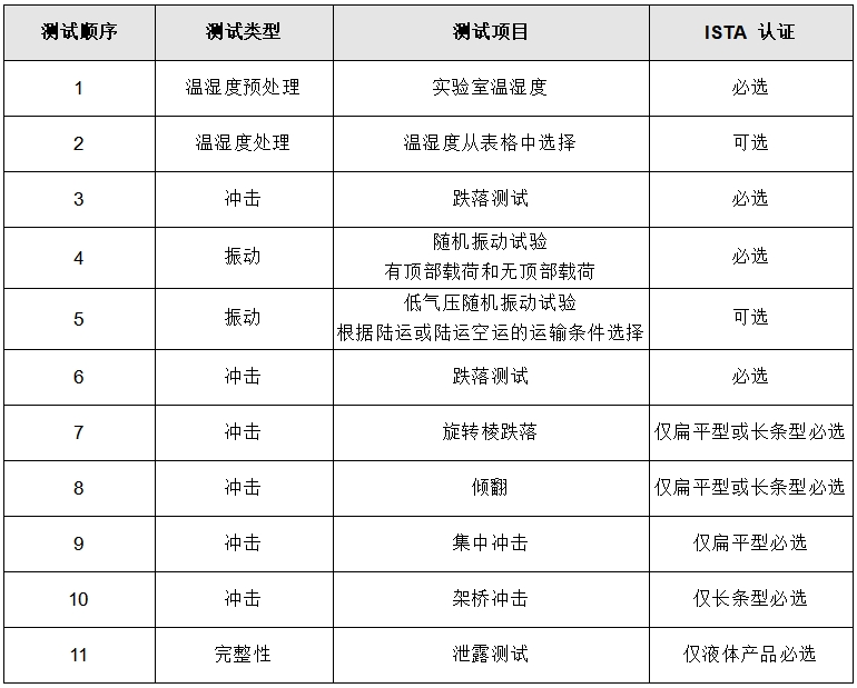 碳板的ISTA检测项目有哪些